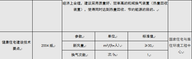 通風系統(tǒng)的分類及特點