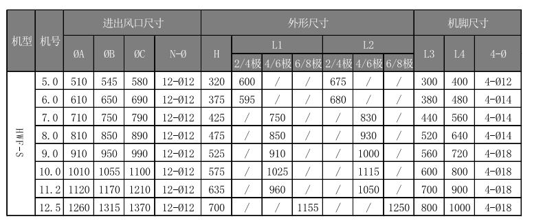 機電通風系統(tǒng)品牌推薦