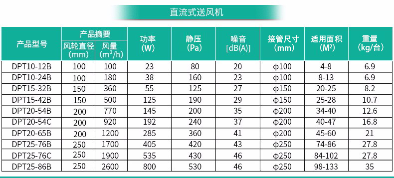 新風(fēng)系統(tǒng)品牌