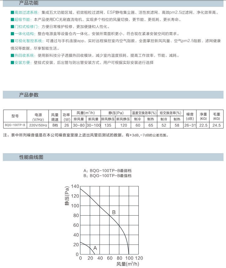 新風(fēng)系統(tǒng)組成